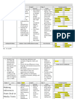 16th April English