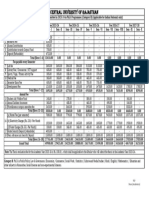 Fee Structure 2023-24 PHD Programmes (Category - B)