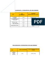 Coarse Aggregates