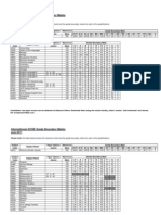 1106 International GCSE Grade Boundaries