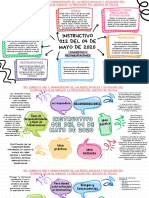 Instructivo 012 Del 04 de Mayo de 2020