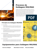 Processo de Soldagem MIGMAG