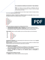 Configuración Electrónica y Tabla Periodica