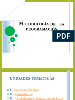 Metodologia de La Programación - PULIDOTELLEZ - 27 - 03