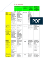 Classification of Drugs and Their Effects