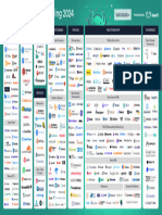 lakeFS State of Data Engineering 2024