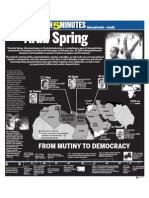 Infographic: Arab Spring