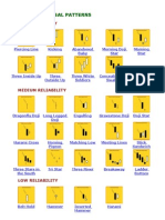 Bullish Reversal Patterns