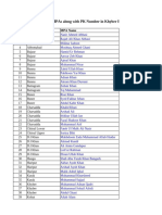 List of MPAs Along With PK Number in Khyber Pakhtunkhwa