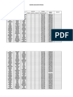 Farmer Association Profile