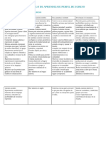 Proceso de Desarrollo Perfila de Egreso