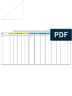 Root Cause & Countermeasure Implementation Plan DRM