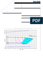 A2. Pump Curve & Data Sheet