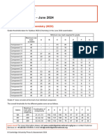 Chemistry 0620 June 2024 Grade Threshold Table