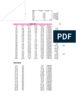 Crude Properties