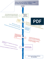 Características de Los Partidos Políticos Como Expresión Del Pluralismo Político