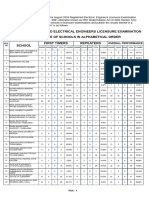 Roll of Successful Examinees in The REGISTERED ELECTRICAL ENGINEERS LICENSURE EXAMINATION