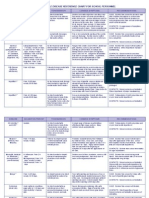 Communicable Disease Chart Rev 3 06