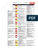 ALARM & WARNING HAGLUNDS in HMI