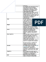 Clase 5 Anotaciones (ingles univ)