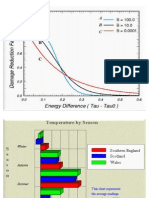 2.0 Graphs of Functions 2