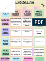 Cuadro Comparativo