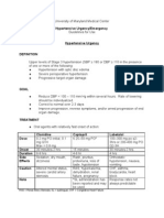 Hypertensive Urgency Emergency