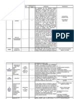 Resumen de Algunas Pruebas Bioquimicas