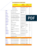 Tabla de Nemónicos de La Familia Pic16f84