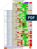 Solvent Selection