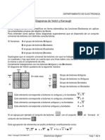 Diagramas de Veitch - Karnaught