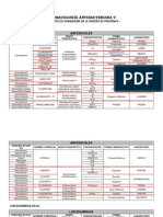 Farmacología Antibacteriana 4 - Modulos de Farmacia