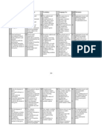 Essay Grading Rubric