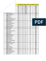 Snodrname Qualification Base Units Base Value Proj Unit Proj Value