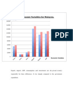 Six Economic Variables For Malaysia.: (14 Marks)