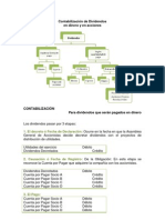 Contabilización de Dividendos