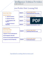 BISP Oracle Hyperion Learning Path