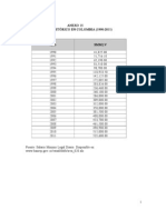 Tabla de SMMLV en Colombia