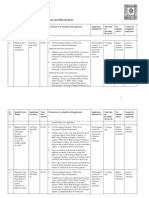 Citizen Charter Assessment