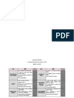 AVALIAÇÃO FUNCIONAL - Indice de Lawton