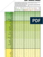 Gay Travel Index Spartacus 2012