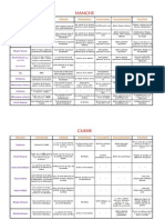 Tableau Myologie Du Membre Inf.