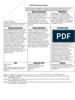 COPD Pathology Window