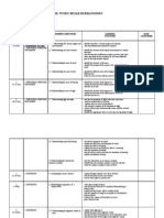 RPT Form 2