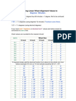 Conversion Chart