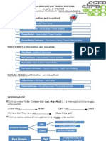 Verb Tenses Review