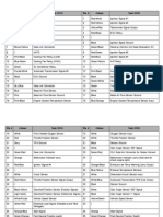 S15 - S13 ECU Pinout