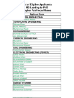 List of Eligible Applicants Ms Leading To PHD Khyber Pakhtoon Khawa