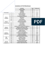 RFID Implementation at F & N Warehouse: Process Simulation