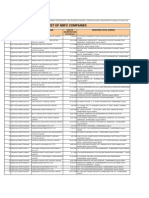 57 NBFC Companies